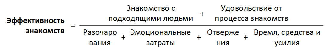 формула эффективности знакомств